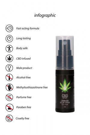 Spray retardant CBD Cannabis 15ml